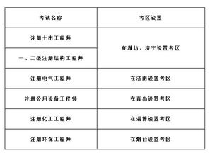 济宁人注意 2018年勘察设计注册工程师执业资格考试今起报名